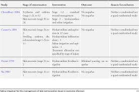 Table 2 From Saline Irrigation For The Management Of Skin