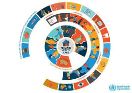 The World Health Organization Who Is Highlighting The Importance Of Universal Health Coverage For All On Th World Health Day Healthy Meals For Two Health Day