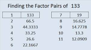 Maybe you would like to learn more about one of these? Factors Of 133 Find The Factors