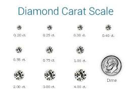 Diamond Carat Scale Compare To A Dime Engagement Rings