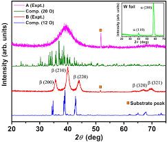Metal detectors can find sprinklers heads and valves without a problem because they have some parts that are made out of metal. Unravelling Oxygen Driven A To B Phase Transformation In Tungsten Scientific Reports
