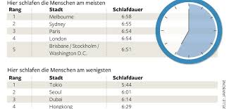 Ratgeber Rund Ums Schlafen Peakd