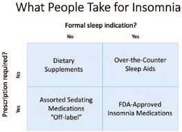 Pharmacotherapy Of Insomnia Abstract Europe Pmc