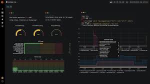 Monitoring Linux Processes Using Prometheus And Grafana