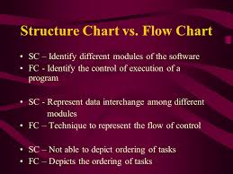 System Development And Analysis Moving From Logical To