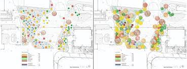 Group plants in landscape architecture plans are usually used to represent bushes or groups of flowers. Landscapes Over Time Landscape Architecture Magazine