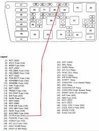 Buick, buick lesabre, fuse box diagram. Fuse Box Diagram For 1995 Buick Lesabre Wiring Diagram Filter Table Cancel Table Cancel Cosmoristrutturazioni It