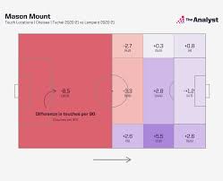 Including transparent png clip art, cartoon, icon, logo, silhouette, watercolors, outlines, etc. Mason Mount Has Proven He S No Mere Teacher S Pet The Analyst