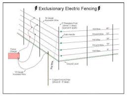 (see figure 3.) ground return system. 17 Domestic Electric Fence Wiring Diagram Electric Fence Electricity Electric House