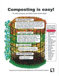 Maybe you would like to learn more about one of these? Compost Bins For Your Home Available At A Reduced Cost Tewksbury Ma