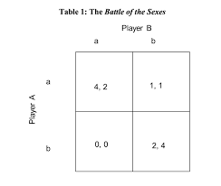 Designed exclusively for the dating divas.com by kiki and company. Iot Platform Wars And The Battle Of The Sexes California Management Review