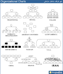 7 Different Organizational Charts Dragon Fire Defense