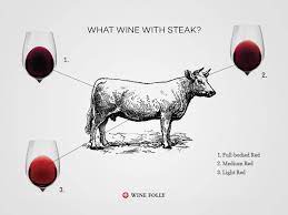 Maybe you would like to learn more about one of these? The Handy Guide To Wine And Steak Pairing Wine Folly