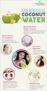 Coconut water is nature's best solution to dehydration and aids to speedily restore the electrolyte balance of the body. 5 Reasons Why You Should Have Tender Coconut Water In Summer