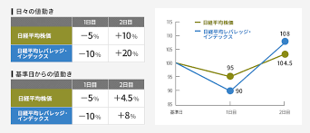 Check spelling or type a new query. æ—¥çµŒå¹³å‡æ ªä¾¡ã®å¤‰å‹•ã«æŠ•è³‡ã‚'ã™ã‚‹æ–¹æ³•