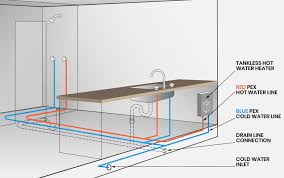 The information shows the location of our water pipes over a large area and highlights Tiny House Plumbing A Simple Diy Guide Including Tanks Diagrams And Costs The Tiny Life