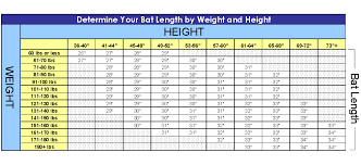 18 High Quality Carhartt Bib Sizing Chart