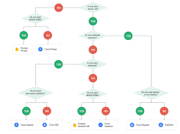 Google Cloud Sql Vs Cloud Datastore Vs Bigtable Vs Bigquery Vs Spanner My Big Data World