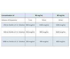 dopamine hci inj usp 400mg 40mg ml 10ml vial