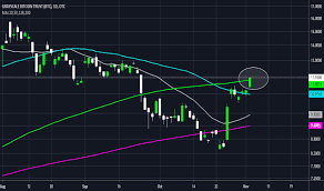 Gbtc Stock Price And Chart Otc Gbtc Tradingview