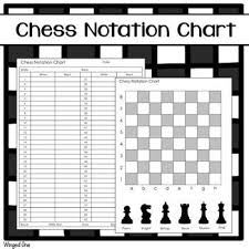 Chess Notation Chart Chess Moves Chess How To Play Chess