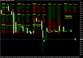 In step with the great candle pattern scanner information furnished via thomas … Dashboard Type Indicators For Mt4 Page 4