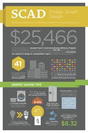 Scad S Participation In Georgia Power S Commercial Energy Efficiency Program Resulted In Substantial Energy Savings Scholarships Save Energy Sustainable Design