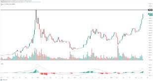 Within the blockchain industry, the term market capitalization (or market cap) refers to a metric that measures the relative size of a cryptocurrency. Bitcoin Price Aiming For 20 000 By The End Of November As It Hits A Market Capitalization All Time High Forex Crunch