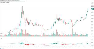 Xrp is one of the largest digital currencies in the world. Cryptocurrencies Price Prediction Bitcoin Ripple Polkadot American Wrap 17 November Forex Crunch