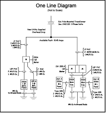 We use universally accepted electrical symbols to represent the different electrical components and their relationship within a circuit or system. Single Line Diagram 400 Amp Duflot Conseil Fr Circuit Sheep Circuit Sheep Duflot Conseil Fr