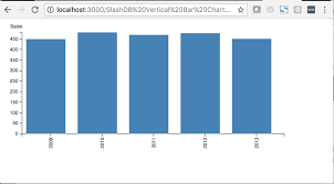 D3 Vertical Bar Chart Slashdb