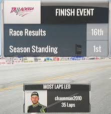 Nascar heat 4 is the official video game of nascar. Nascar Heat 2 The Taming Of Talladega Steemit