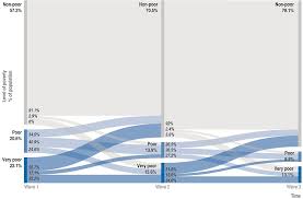 So what exactly do house chores include? Oecd Ilibrary Home