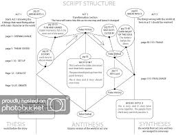 Script Club Xiv Black Swan Simplyscripts Screenwriting