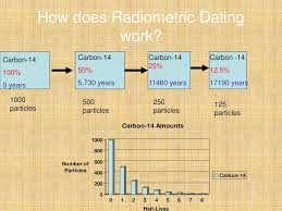 Radiometric dating work out how does not work because radioactive parent isotope. Lesson 10 Radiometric Dating Absolute Dating Ppt Download