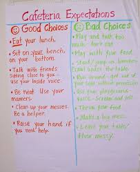 Cafeteria T Chart To Go With Lunch Box Teaching Schools