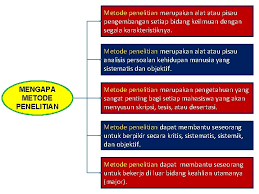 Mengungkap gejala ttg permasalahan yang akan diteliti. Metodologi Penelitian Pendidikan Bobot Mk Kode Mk Pengampu