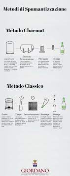 Pin Su Vini