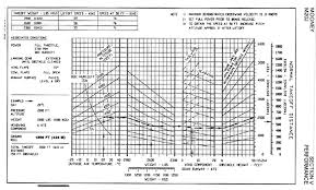 M20j Vs M20j Takeoff Performance Modern Mooney Discussion