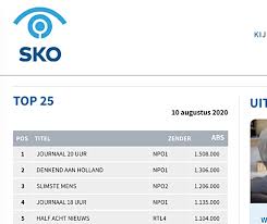 Kijkcijfers has 10 translations in 6 languages. Kijkcijfer Top 25 Op De Schop Sko Met Bereikcijfers