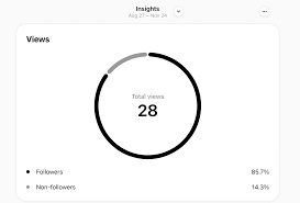 Meta Threads Analytics: A Guide to Measuring Success | Sprout Social
