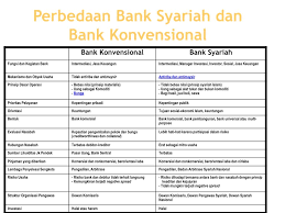 Ciri ciri dewan negara dan dewan rakyat. Perbedaan Bank Umum Dan Bank Perkreditan Rakyat Rasanya