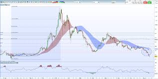 Today's cryptocurrency prices, charts and data. Bitcoin Ethereum Ripple Prices Cryptocurrency Market Slumps 76 Ytd
