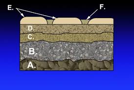 The paver base is usually made up of quarry process (qp) or recycled concrete aggregate (rca). Paver Base Wikipedia