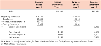 My client decides they want to order prints of some photos i took for them. Explain And Demonstrate The Impact Of Inventory Valuation Errors On The Income Statement And Balance Sheet Principles Of Accounting Volume 1 Financial Accounting