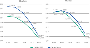 SciELO - Brazil - Mortality from diabetes mellitus and its impact on life  expectancy at 60 years of age in Mexico Mortality from diabetes mellitus  and its impact on life expectancy at