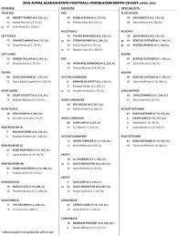 2015 App State Football Preseason Depth Chart Appalachian