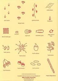 Traditional Aboriginal Symbols And Motifs Pt 2 Aboriginal Symbols Aboriginal Art Symbols Aboriginal Painting