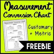 Free Measurement Conversion Chart Metric Customary