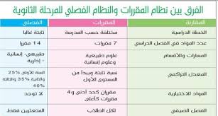تعريف نظام المقررات لطلاب وطالبات الثانوية المرسال